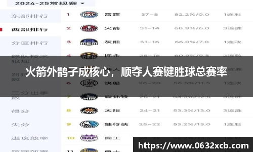 火箭外鹊子成核心，顺夺人赛键胜球总赛率