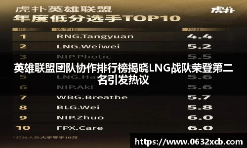 英雄联盟团队协作排行榜揭晓LNG战队荣登第二名引发热议