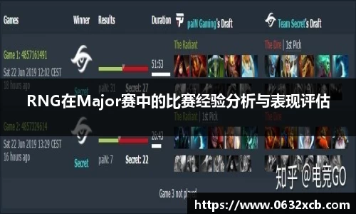 RNG在Major赛中的比赛经验分析与表现评估