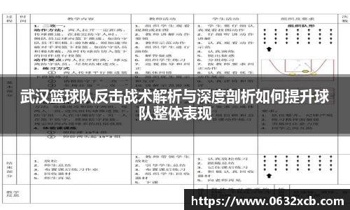 武汉篮球队反击战术解析与深度剖析如何提升球队整体表现
