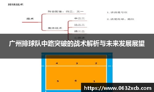 广州排球队中路突破的战术解析与未来发展展望