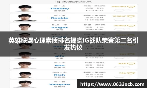 英雄联盟心理素质排名揭晓IG战队荣登第二名引发热议